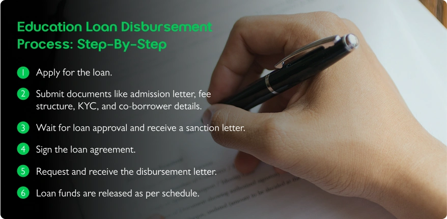 Education Loan Disbursement Letter